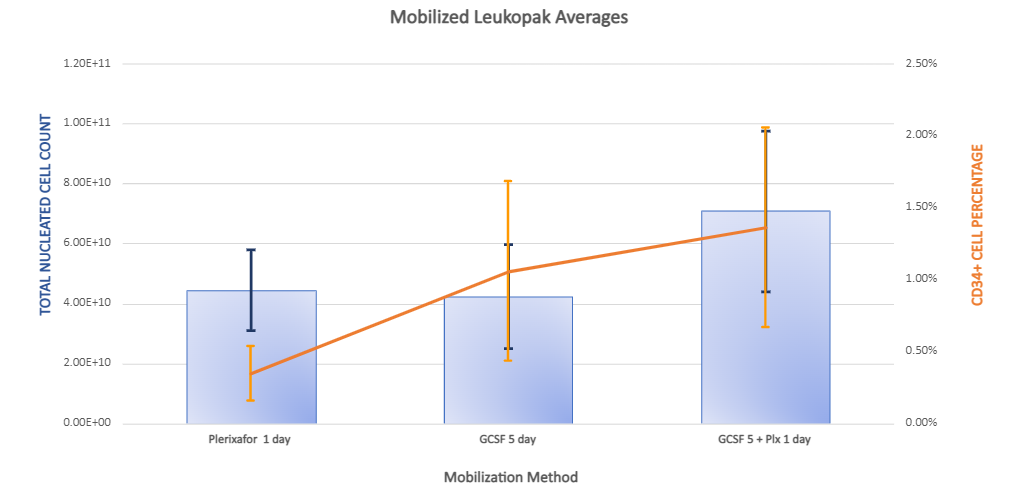 Mobilized LP data chart updated