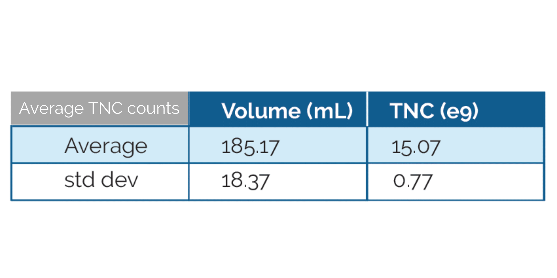 AVG TNC counts (2)