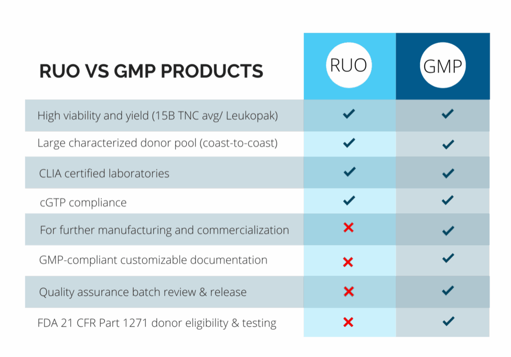 Updated GMP chart (4)