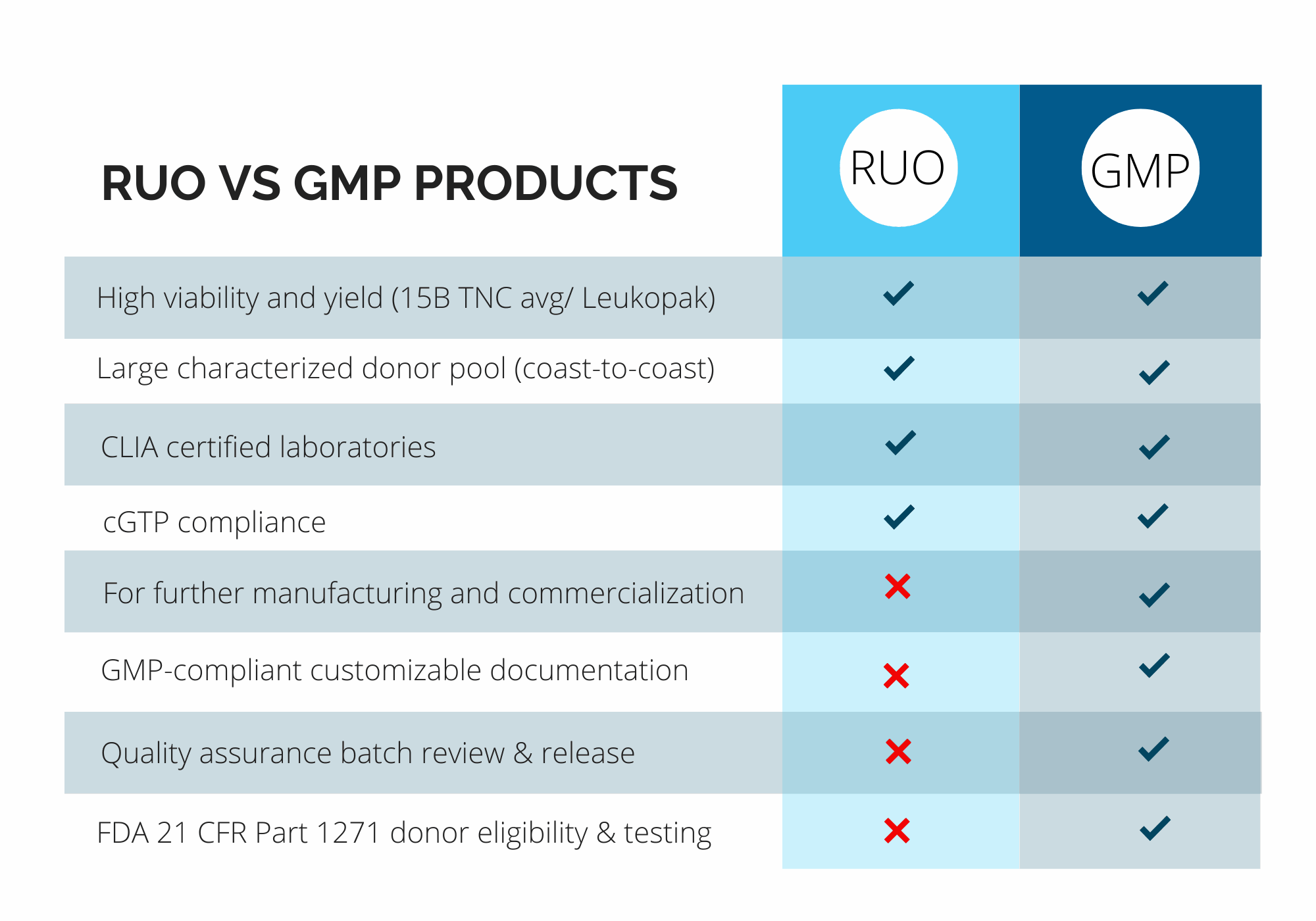 Updated GMP chart (4)